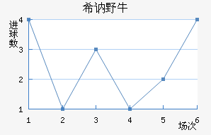 ϣҰţ