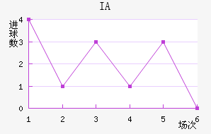 IA˹