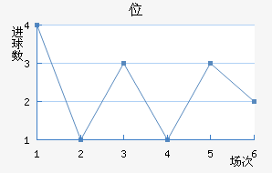 λ