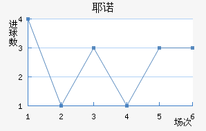 Үŵ½