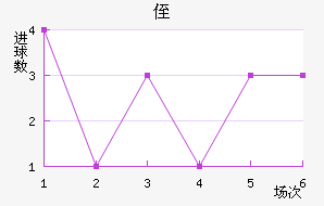 ֶ