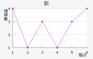 ն