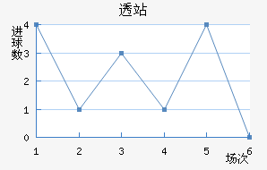 ͸վ