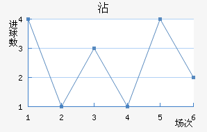 մ