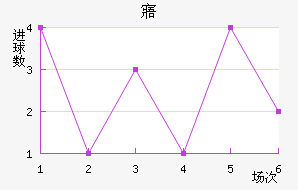 廯