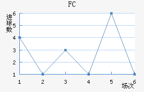 ˹FC