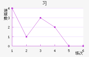 ϰ