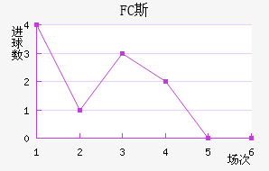 FC˹