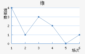 ά