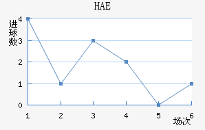 HAEֽ