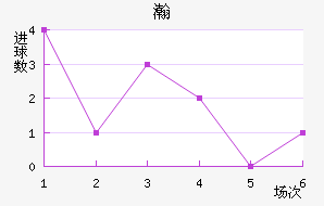 嫵½