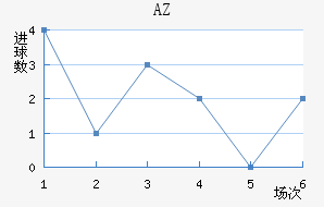 AZ 