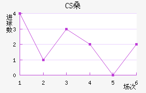 CSɣ̭