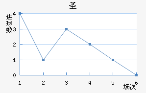 ʥ