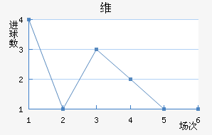 ά