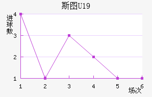 ˹ͼU19
