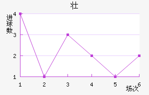 °׳ǽ