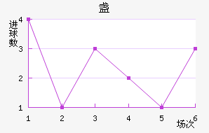 յ¹FC