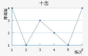 ʮ־