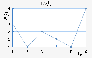 LASKִĽ