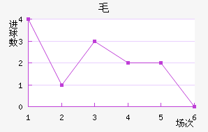 ëǽ