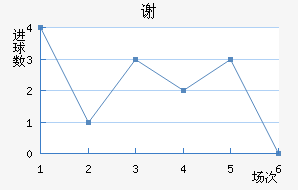 лƶ