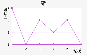 ˻