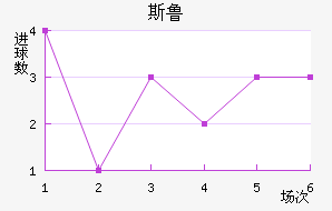˹³
