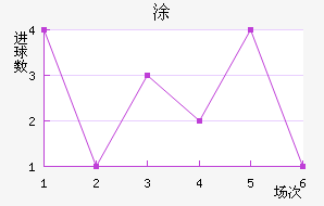 Ϳ