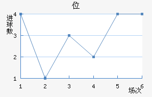 λ