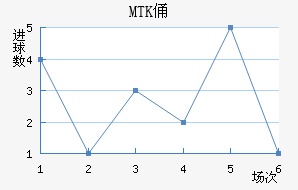 MTKٸǽ