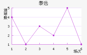 ̩Զ