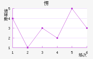 ۶