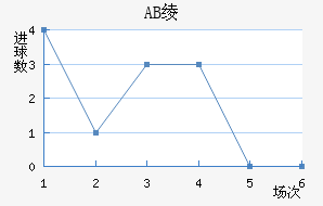 AB籾