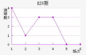 KSV˹