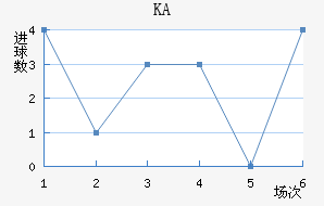 KA