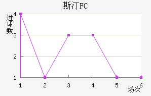 ˹͡FC