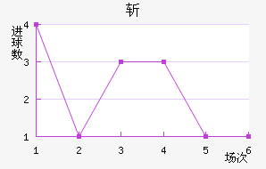 ն