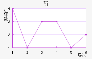 ն