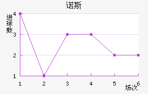 ¸δ