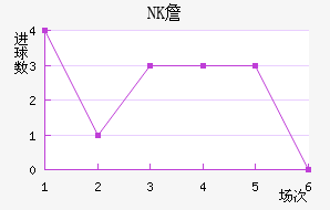 NKղ