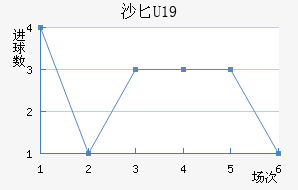 ɳذU19