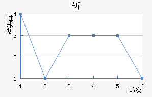 ն߽
