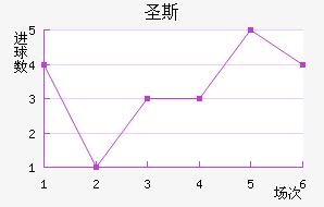 ʥ˹