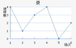 ɵ½