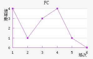 ˹FC