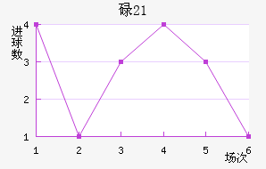 µU21