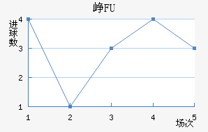ῨBFU