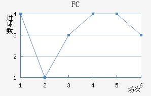 ׶FC