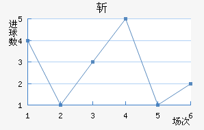 ն